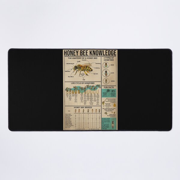 Item preview, Honey Bee Knowledge Anatomy Life Cycle Breeds Educational Poster Beekeeper Gift designed and sold by scrambledpeg.
