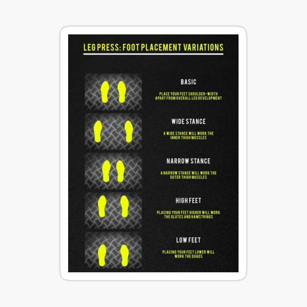 Leg Press Foot Placement Infographic Poster