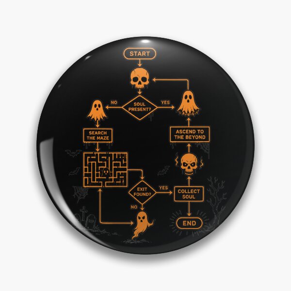Item preview, Algorithm of the Undead funny science skeleton ghost designed and sold by Alpacatata.