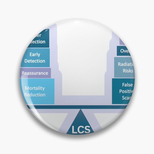 Item preview, LCS Benefits and Harms designed and sold by iliang38.