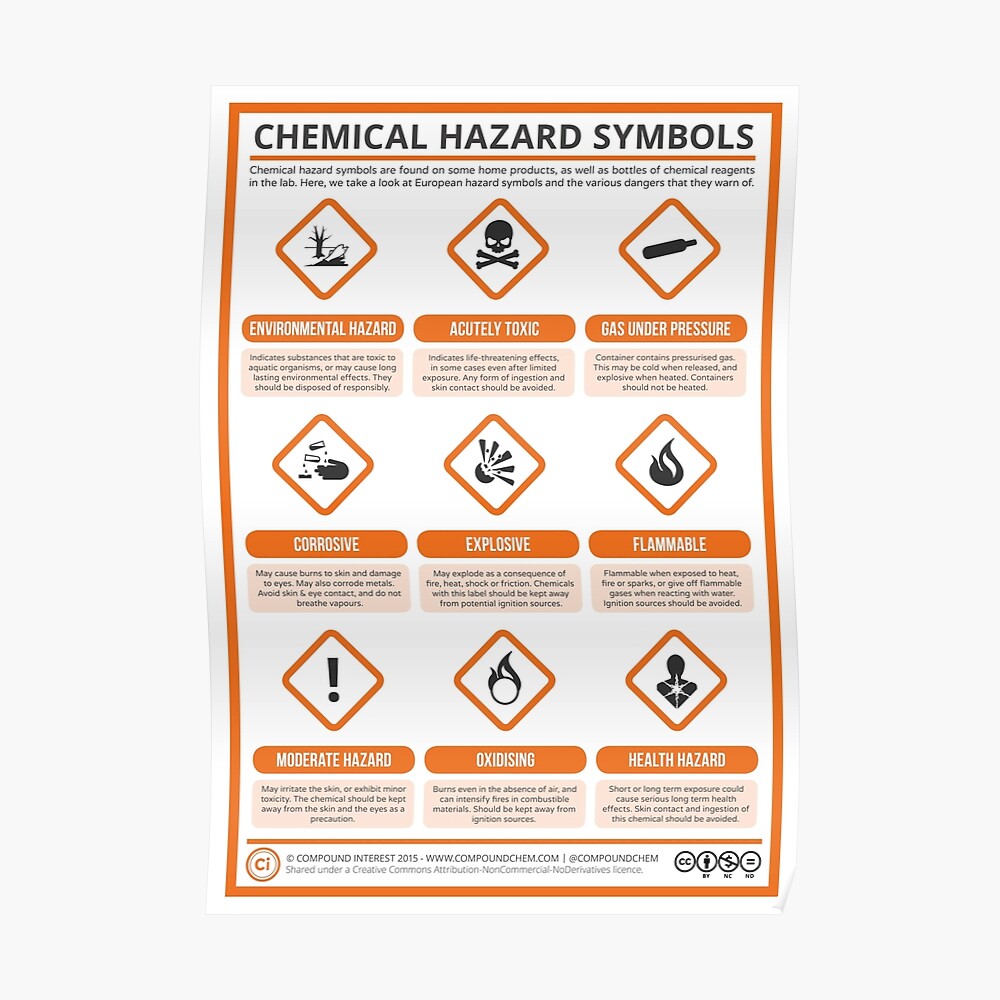 a-guide-to-chemical-hazard-labels-poster-by-compoundchem-redbubble