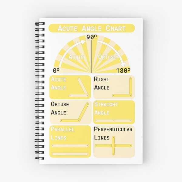 Artikelvorschau, Tabelle für spitze Winkel – Geometrie-Stöcke und Winkel-Klassenzimmer-Ankerdiagramm entworfen und verkauft von MatthiasChao.