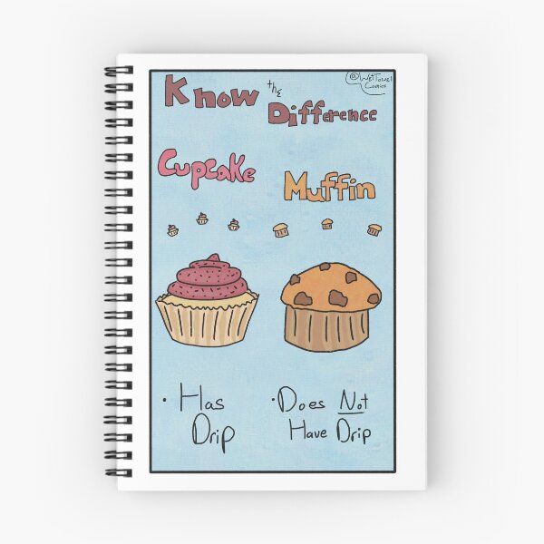 Item preview, Cupcake and Muffin Differences  designed and sold by WetTowelComics.