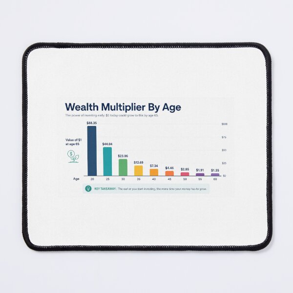 Item preview, Wealth Multiplier  designed and sold by generalbonkers.