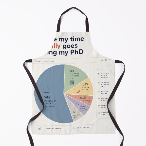 Item preview, Funny PhD Pie Chart | Graduate Student Academic Humor | Research Meme designed and sold by LuxeBuzz.