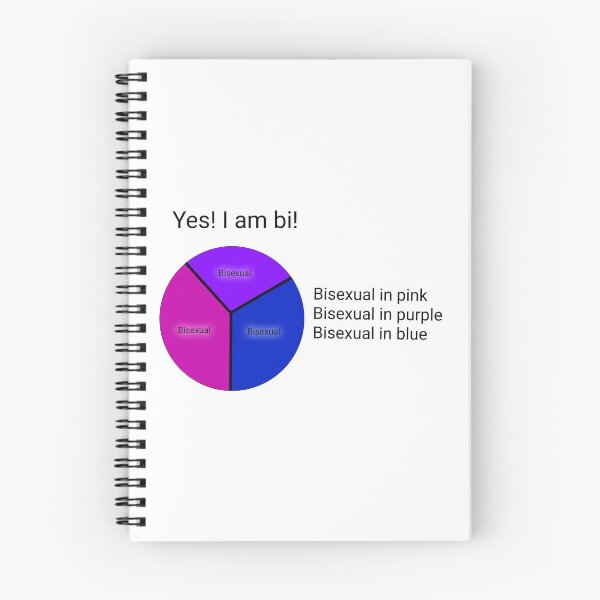 Item preview, Bisexuality pie chart designed and sold by AncientDreamer.