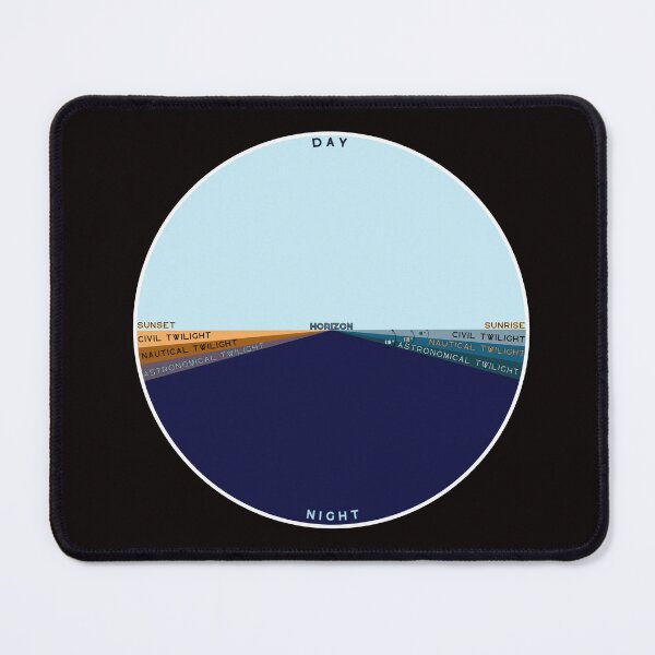 Item preview, Day, Civil Twilight, Nautical Twilight, Astronomical Twilight, Night designed and sold by SHELOPS.