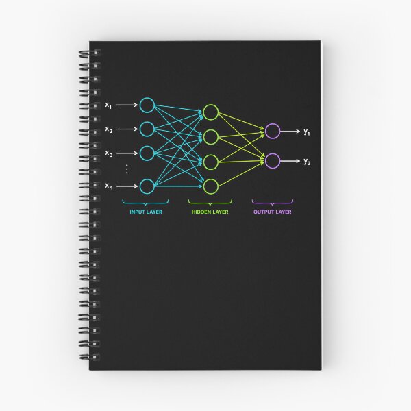 Item preview, Neural Network Deep Machine Learning designed and sold by ByDanielDesigns.