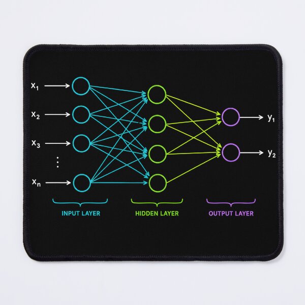 Item preview, Neural Network Deep Machine Learning designed and sold by ByDanielDesigns.