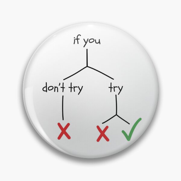 Item preview, If You Don't Try" – Motivational Flowchart designed and sold by Artdavesalzburg.