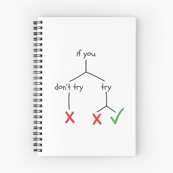 Item preview, If You Don't Try" – Motivational Flowchart designed and sold by Artdavesalzburg.