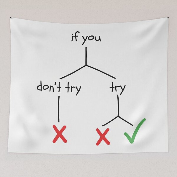 Item preview, If You Don't Try" – Motivational Flowchart designed and sold by Artdavesalzburg.