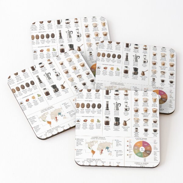 Item preview, The Complete Coffee Guide Poster | Coffee Brewing Methods, Beans & Espresso Drinks Chart designed and sold by PIXEL POP DESIGNS - Beyond the Norm!.