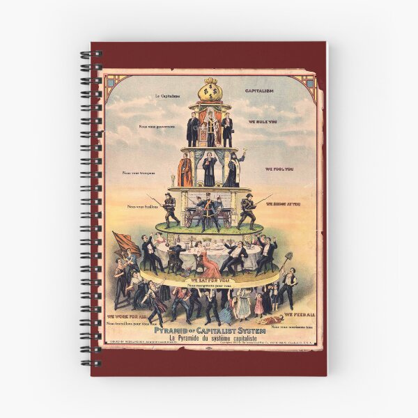 Item preview, "Pyramid Of Capitalist System" designed and sold by The Ravens Ballad.