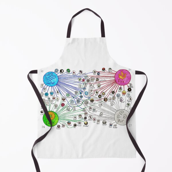 Item preview, Element Diagram designed and sold by SarahJosArt.