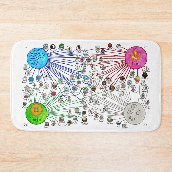 Item preview, Element Diagram designed and sold by SarahJosArt.
