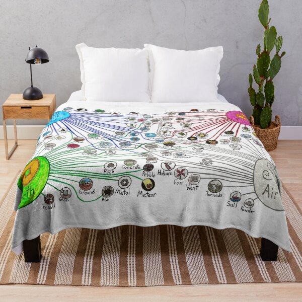 Item preview, Element Diagram designed and sold by SarahJosArt.