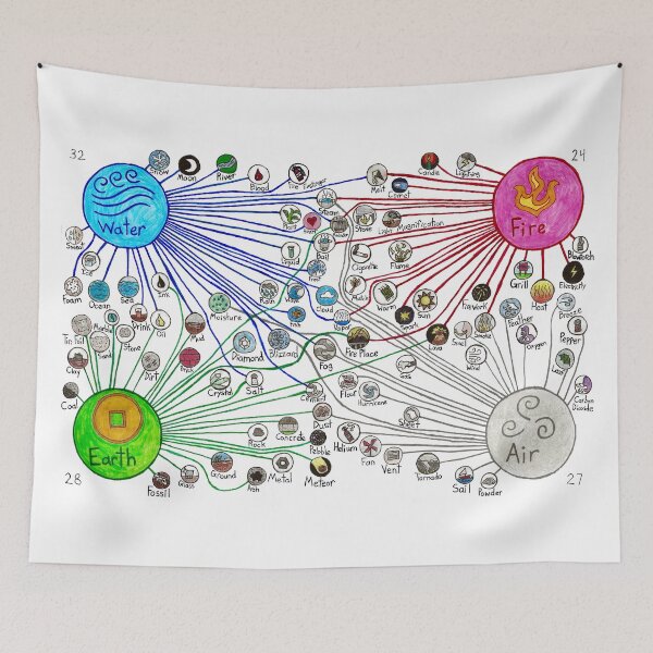 Item preview, Element Diagram designed and sold by SarahJosArt.