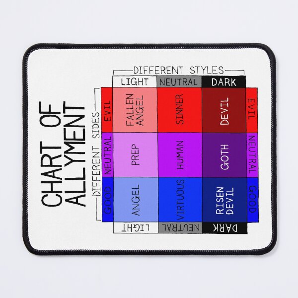 Item preview, Chart Of Allyment designed and sold by SarahJosArt.