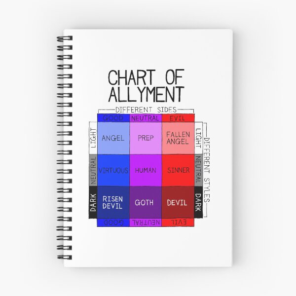 Item preview, Chart Of Allyment designed and sold by SarahJosArt.