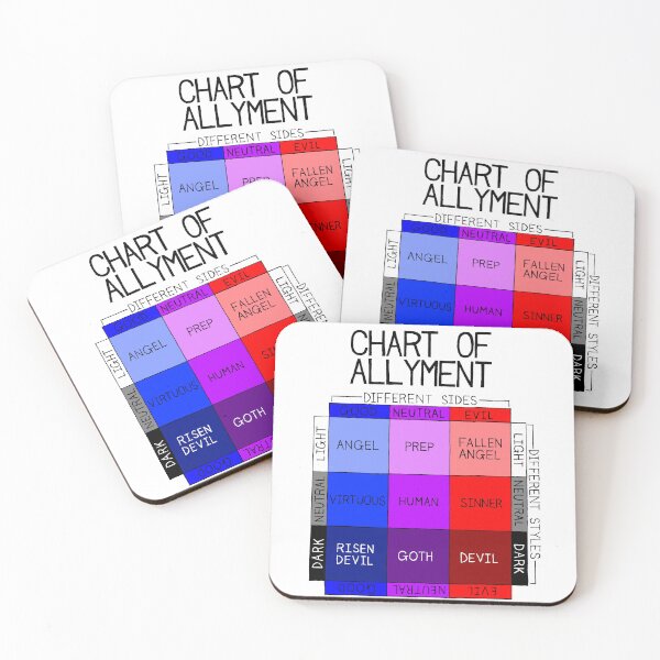 Item preview, Chart Of Allyment designed and sold by SarahJosArt.