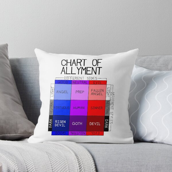 Item preview, Chart Of Allyment designed and sold by SarahJosArt.