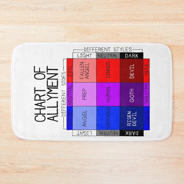 Item preview, Chart Of Allyment designed and sold by SarahJosArt.