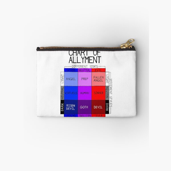 Item preview, Chart Of Allyment designed and sold by SarahJosArt.