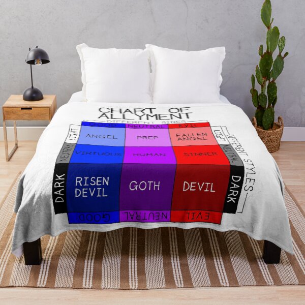 Item preview, Chart Of Allyment designed and sold by SarahJosArt.