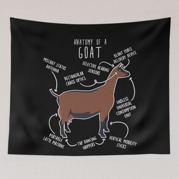 Item preview, Oberhasli Goat Anatomy designed and sold by Clara Hollins.