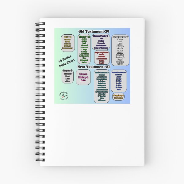 Item preview, 66 Books of the Bible Chart designed and sold by tellit24seven.