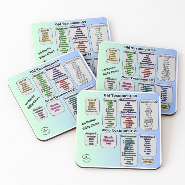 Item preview, 66 Books of the Bible Chart designed and sold by tellit24seven.