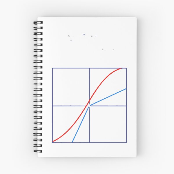 Item preview, Sometimes I Go Off On A Tangent Math Calculus Student Geek designed and sold by SofiBlair.