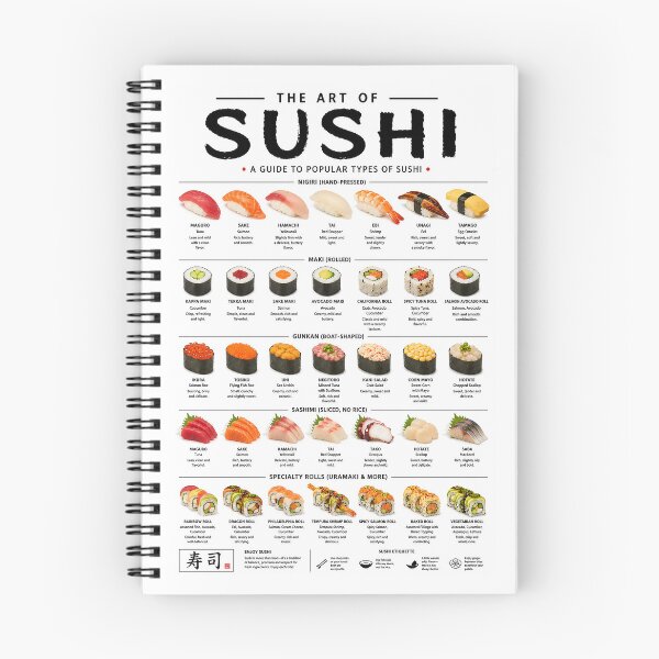 Item preview, The Art of Sushi – Illustrated Guide to Popular Types of Sushi Poster designed and sold by PIXEL POP DESIGNS - Beyond the Norm!.