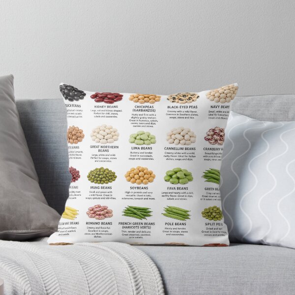 Item preview, Types of Beans Poster | Illustrated Bean Identification Chart | Kitchen Wall Art | Educational Food Print designed and sold by PIXEL POP DESIGNS - Beyond the Norm!.