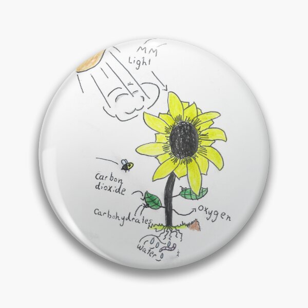 Item preview, Plant Diagram designed and sold by EzMakesArt.