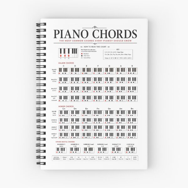 Item preview, Piano Chords Poster | Complete Keyboard Chord Chart | Music Theory Wall Art | Educational Piano Reference designed and sold by PIXEL POP DESIGNS - Beyond the Norm!.