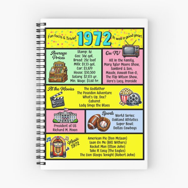 Item preview, 1972 Trivia Birthday Year - Class Reunion Fun Facts designed and sold by Lion and Lamb Design.