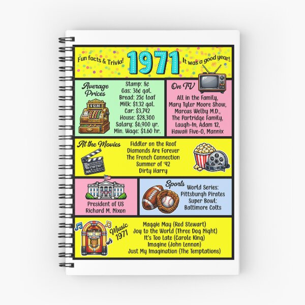 Item preview, 1971 Trivia Birthday Year - Class Reunion Fun Facts designed and sold by Lion and Lamb Design.
