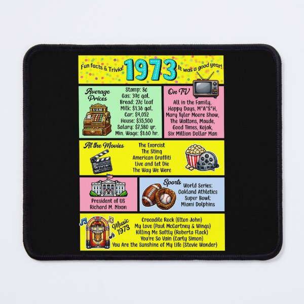 Item preview, 1973 Trivia Birthday Year - Class Reunion Fun Facts designed and sold by Lion and Lamb Design.