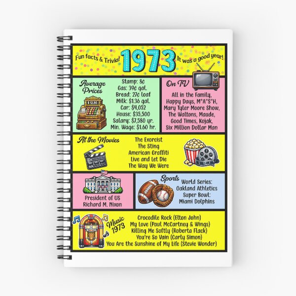 Item preview, 1973 Trivia Birthday Year - Class Reunion Fun Facts designed and sold by Lion and Lamb Design.