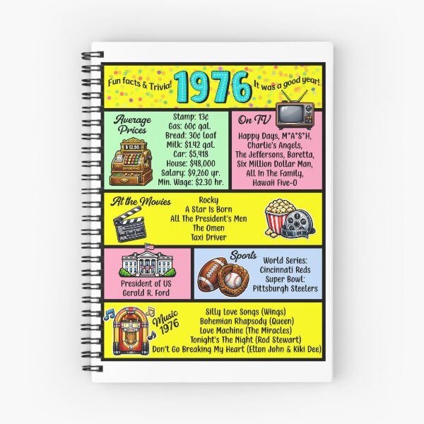 Artikelvorschau, Wissenswertes zum Geburtsjahr 1976 – Lustige Fakten zum Klassentreffen entworfen und verkauft von Lion and Lamb Design.