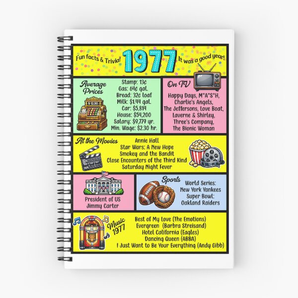 Item preview, 1977 Trivia Birthday Year - Class Reunion Fun Facts designed and sold by Lion and Lamb Design.