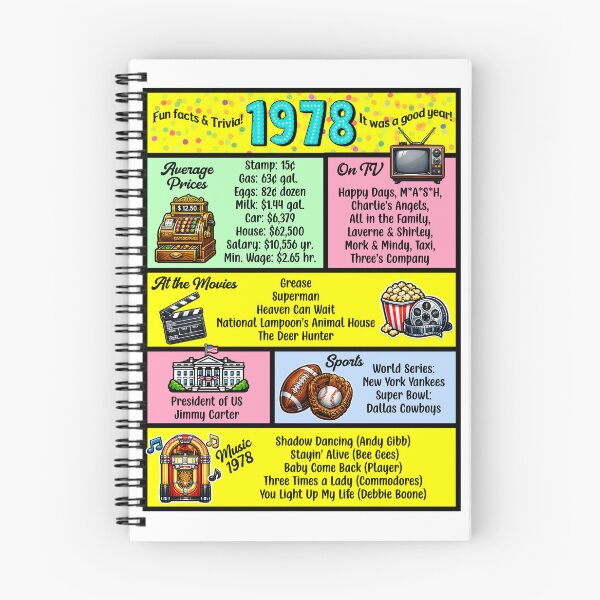 Item preview, 1978 Trivia Birthday Year - Class Reunion Fun Facts designed and sold by Lion and Lamb Design.