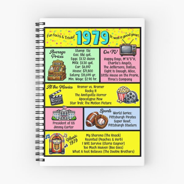 Item preview, 1979 Trivia Birthday Year - Class Reunion Fun Facts designed and sold by Lion and Lamb Design.
