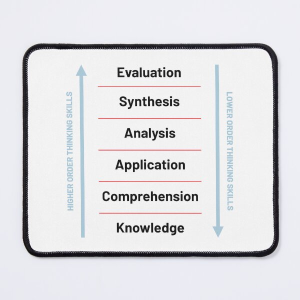 Item preview, Bloom's Taxonomy - Learning designed and sold by Vector-Artist.