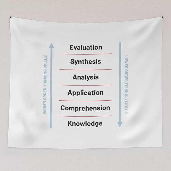 Item preview, Bloom's Taxonomy - Learning designed and sold by Vector-Artist.