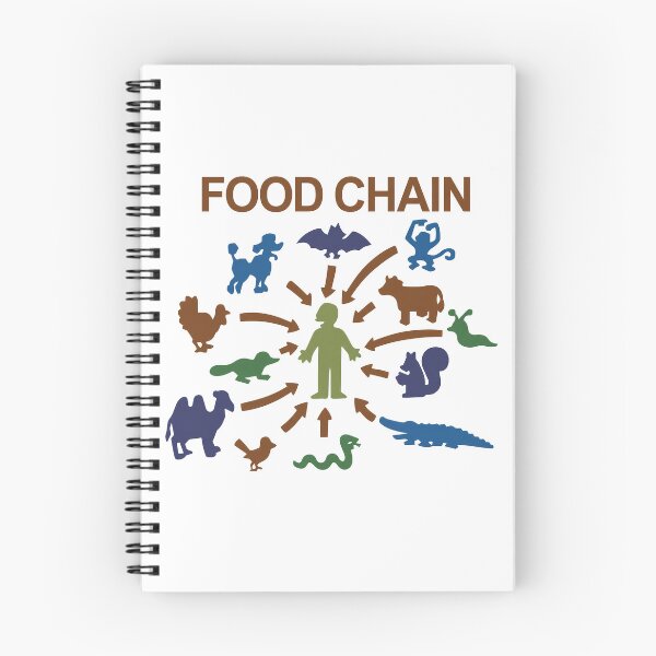 Item preview, Food Chain – Lisa The Vegetarian designed and sold by naturebyxomi.