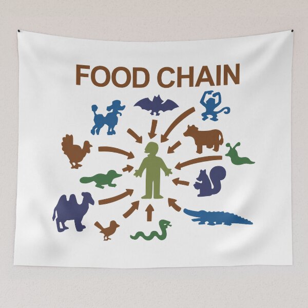 Item preview, Food Chain – Lisa The Vegetarian designed and sold by naturebyxomi.