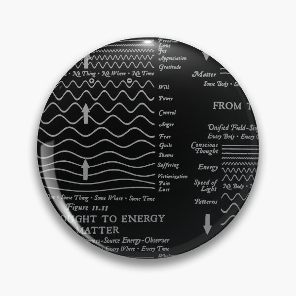 Item preview, Thought / Energy / Matter designed and sold by LittleCatten.